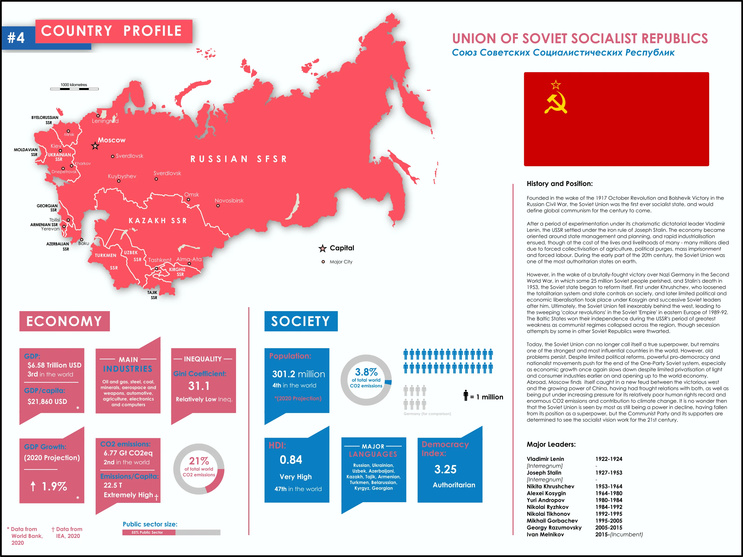 Soviet Union flag and imagery